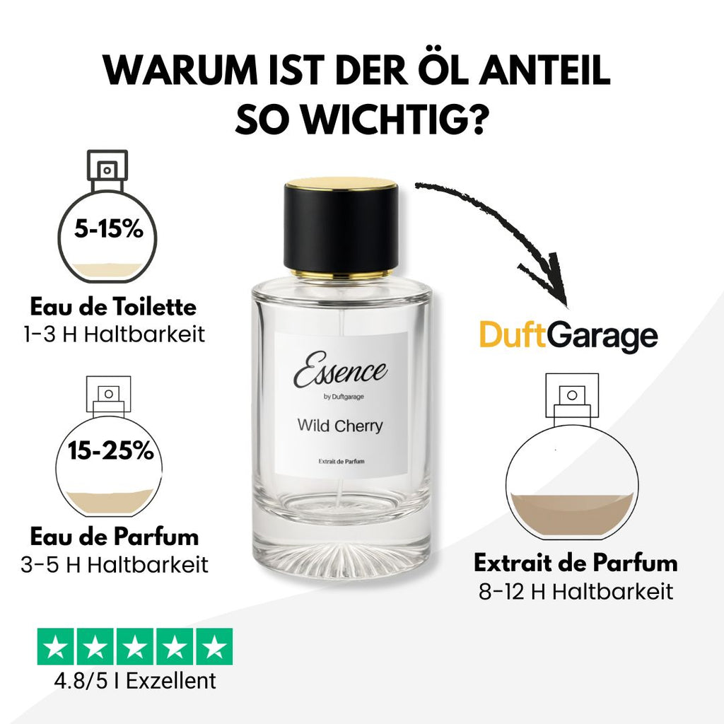 Aqua Go (Geht in die Richtung von Aqua Gio®)