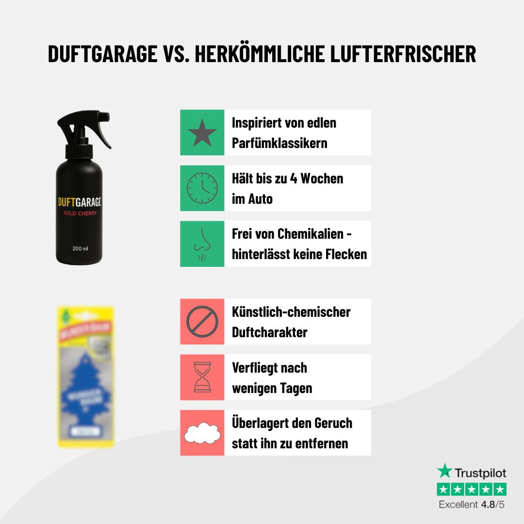 Wild Cherry Autoparfüm - 200ml